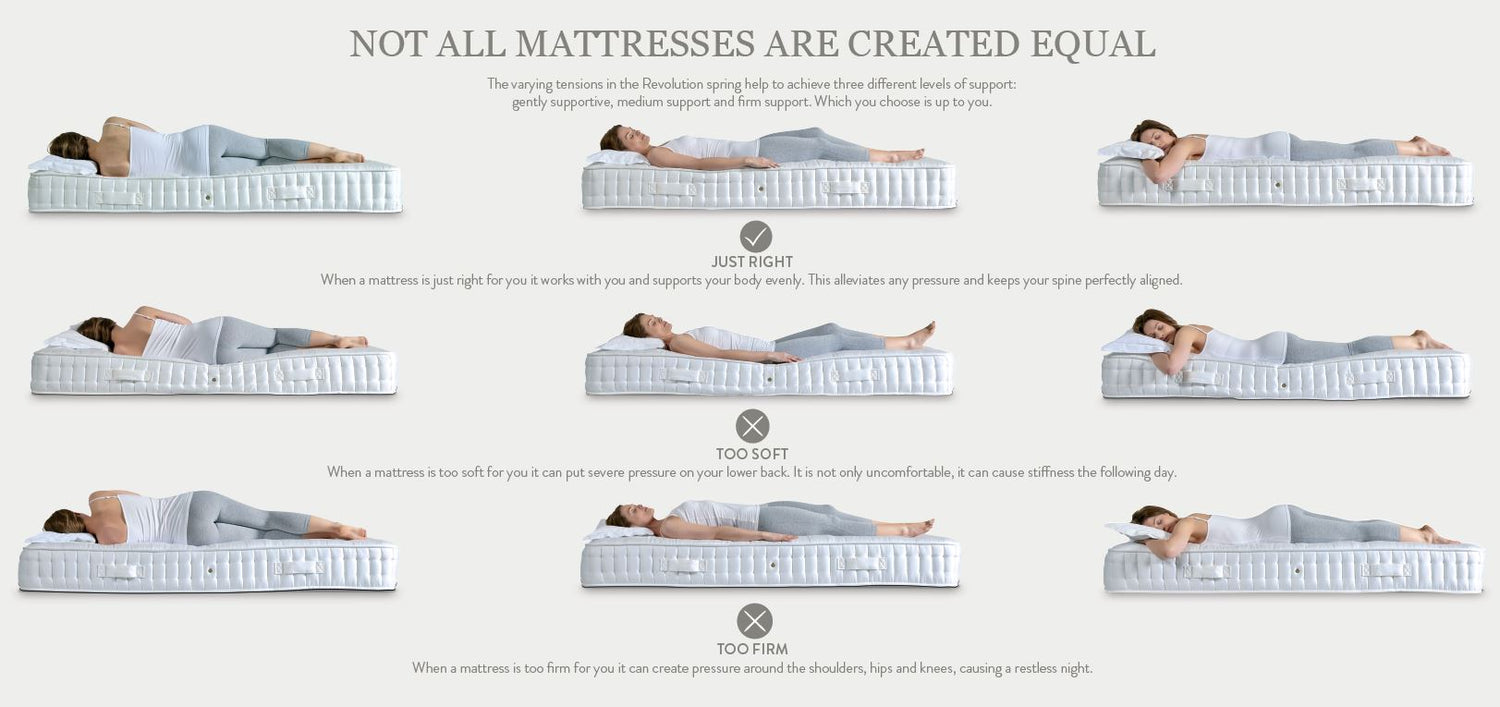 Correct Firmness for your style