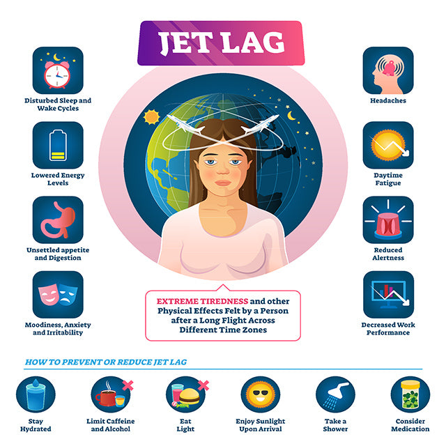 Conquering Jet Lag: Adjusting to New Time Zones with Ease