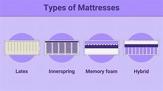 Mattress materials