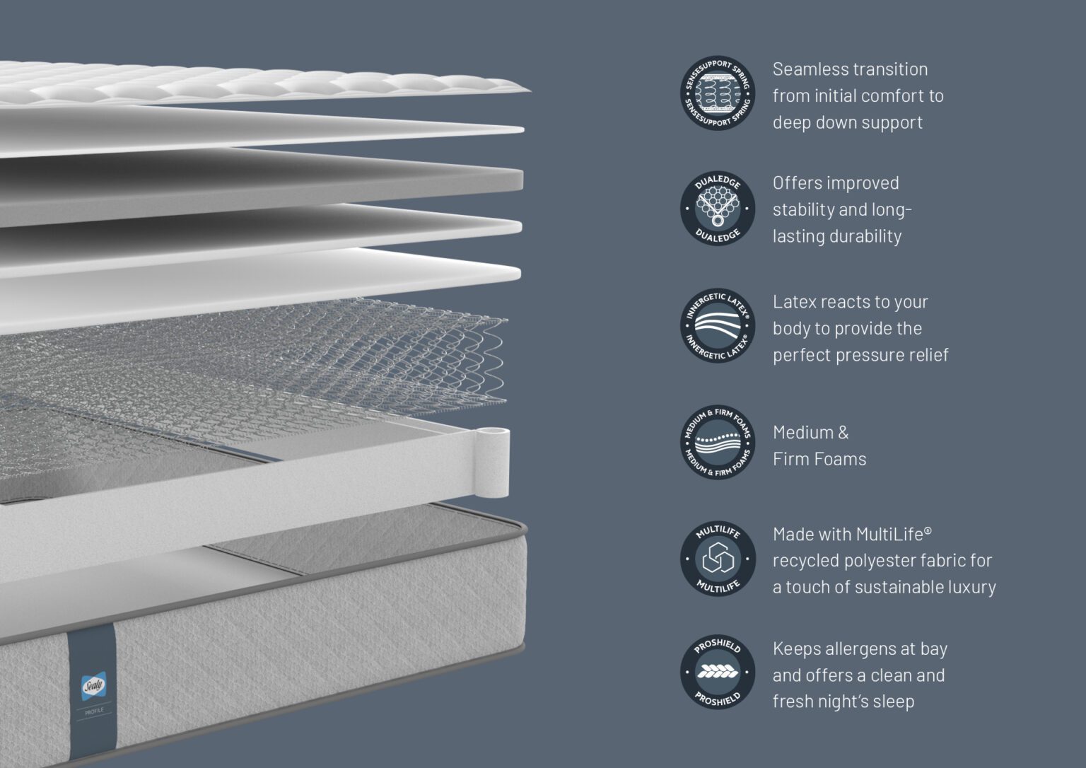 Explorer Mattress